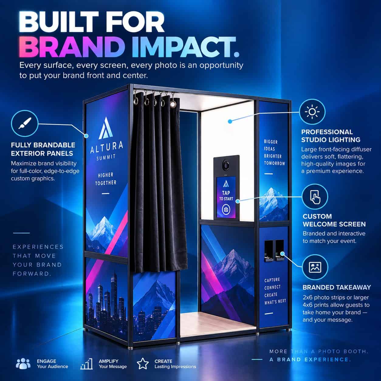 Infographic of the enclosed photo booth showing brandable exterior panels, studio lighting, custom welcome screen and branded print takeaways